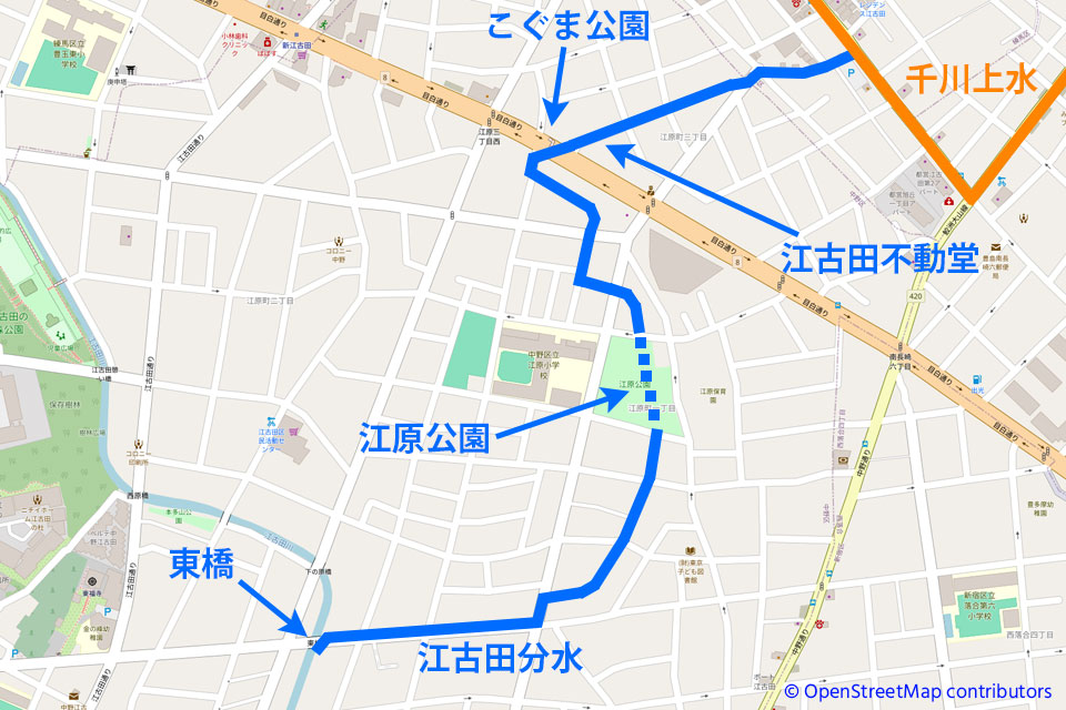 江古田分水